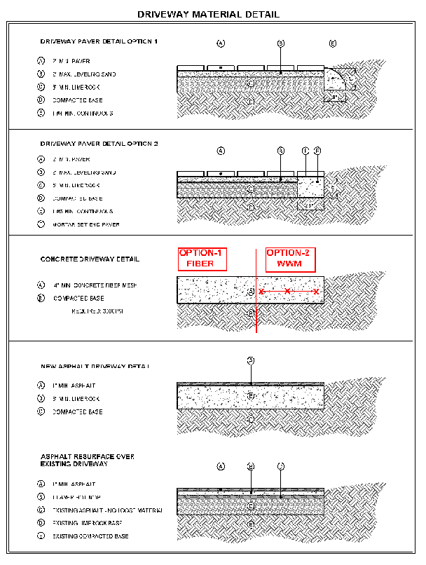 All City Permits Driveway Permits Lake Mary 1833MyPermits